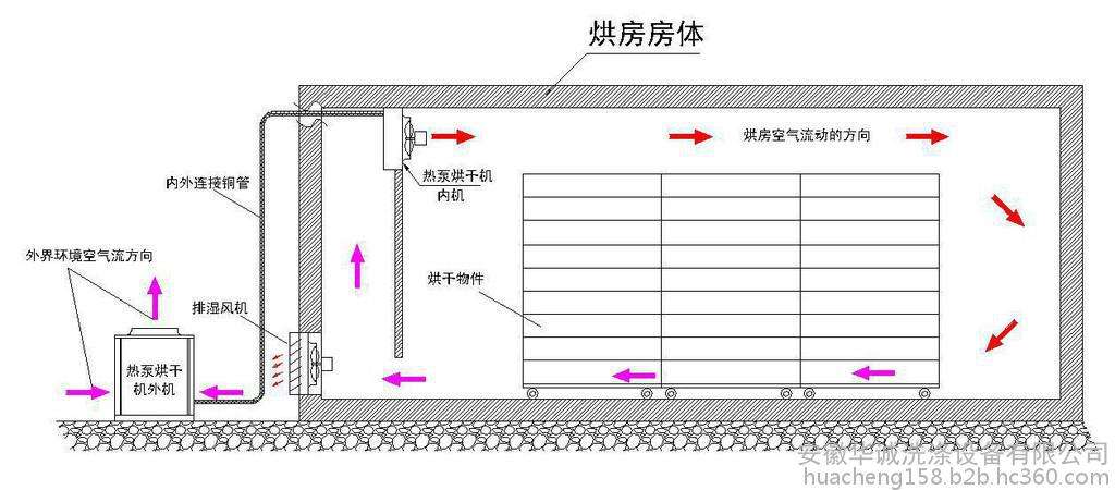 【必看】詳解自建熱泵烘干房的「安裝設計圖」 【必看】詳解自建熱泵烘干房的「安裝設計圖」